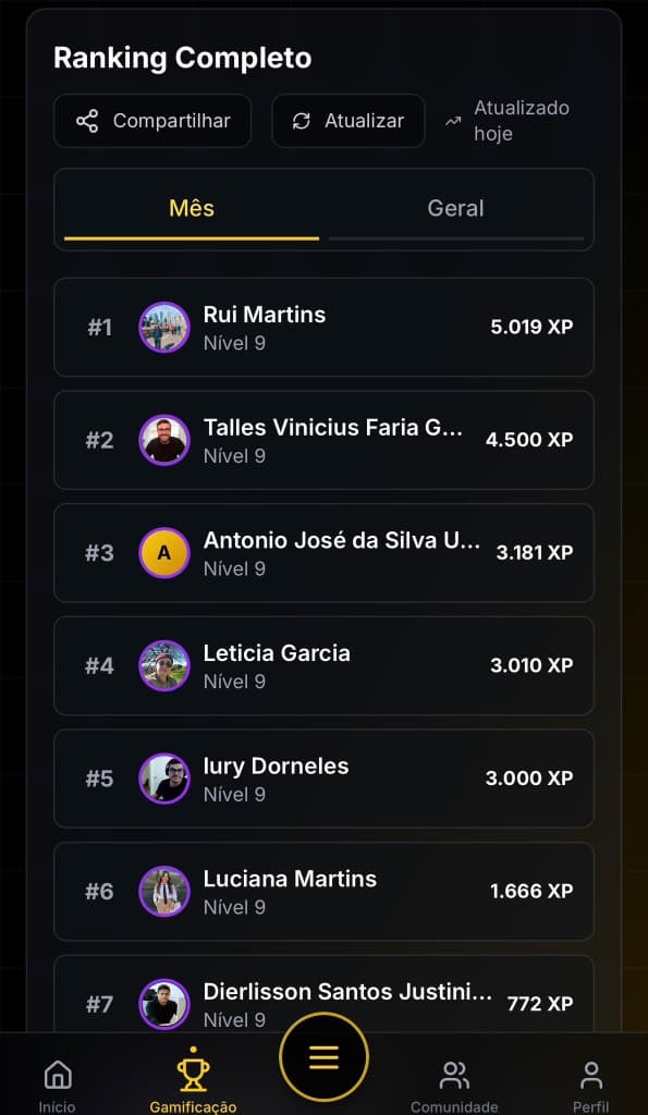 Ranking do portal do aluno da Nova Era